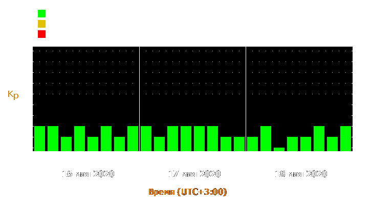 Прогноз состояния магнитосферы Земли с 16 по 18 мая 2020 года