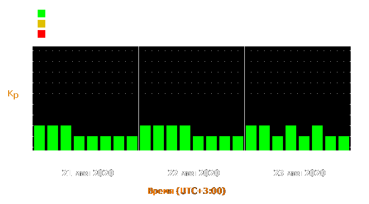 Прогноз состояния магнитосферы Земли с 21 по 23 мая 2020 года