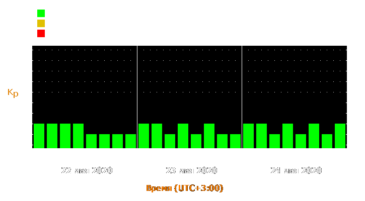 Прогноз состояния магнитосферы Земли с 22 по 24 мая 2020 года