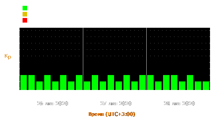 Прогноз состояния магнитосферы Земли с 26 по 28 мая 2020 года