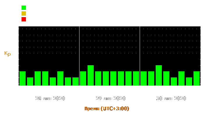 Прогноз состояния магнитосферы Земли с 28 по 30 мая 2020 года