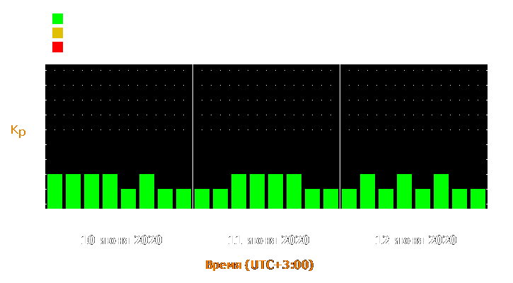 Прогноз состояния магнитосферы Земли с 10 по 12 июня 2020 года