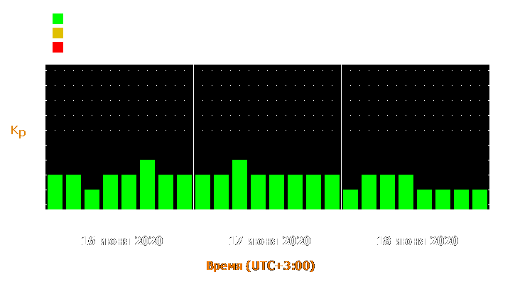 Прогноз состояния магнитосферы Земли с 16 по 18 июня 2020 года