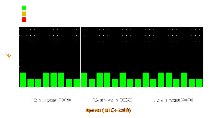 Прогноз состояния магнитосферы Земли с 15 по 17 августа 2020 года