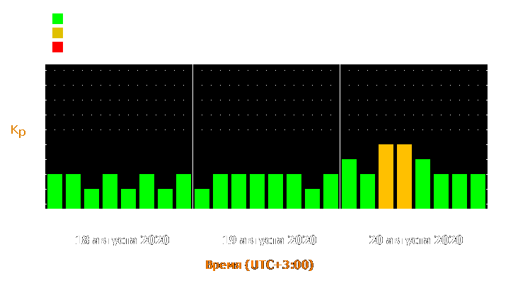 Прогноз состояния магнитосферы Земли с 18 по 20 августа 2020 года