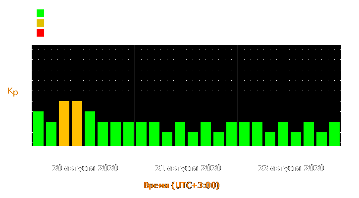 Прогноз состояния магнитосферы Земли с 20 по 22 августа 2020 года