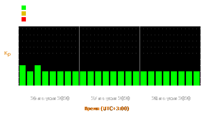 Прогноз состояния магнитосферы Земли с 26 по 28 августа 2020 года