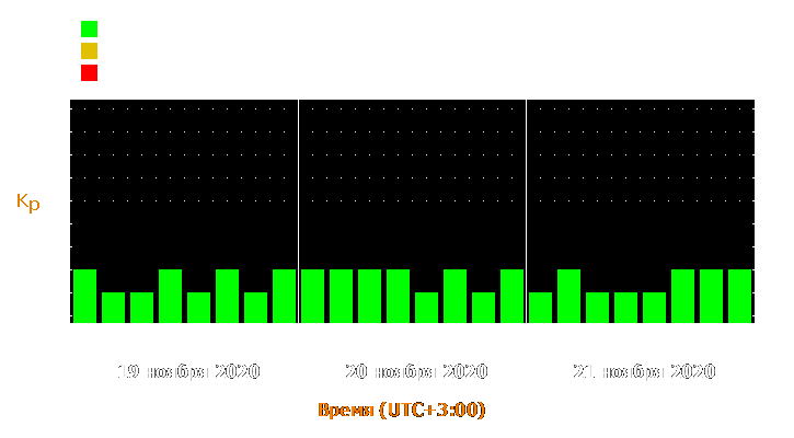 Прогноз состояния магнитосферы Земли с 19 по 21 ноября 2020 года