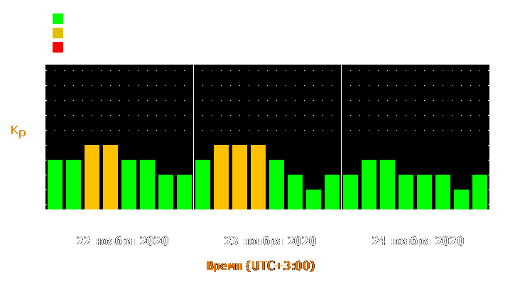 Прогноз состояния магнитосферы Земли с 22 по 24 ноября 2020 года