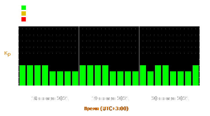 Прогноз состояния магнитосферы Земли с 18 по 20 января 2021 года