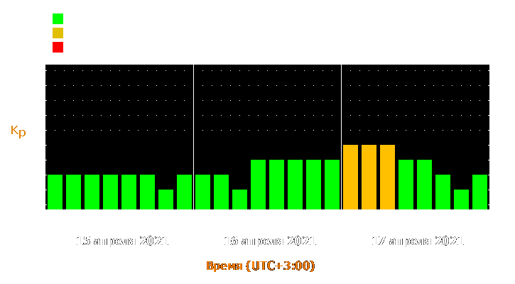 Прогноз состояния магнитосферы Земли с 15 по 17 апреля 2021 года