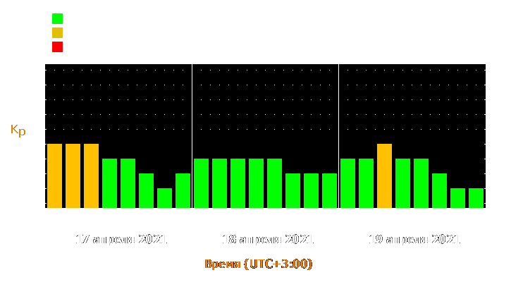 Прогноз состояния магнитосферы Земли с 17 по 19 апреля 2021 года