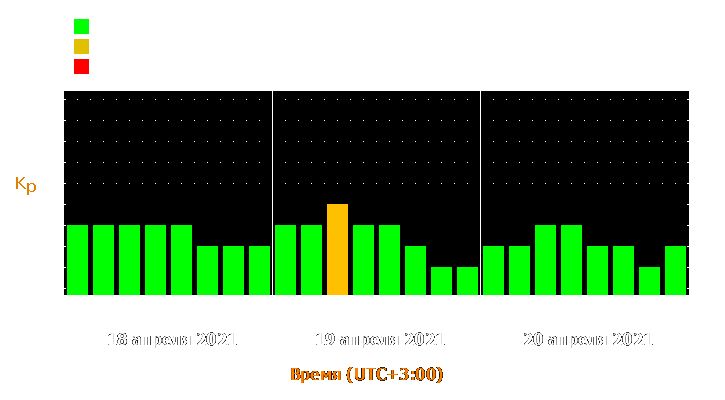 Прогноз состояния магнитосферы Земли с 18 по 20 апреля 2021 года