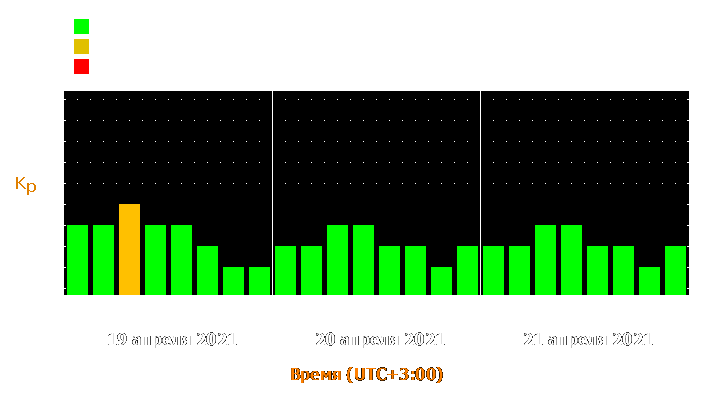 Прогноз состояния магнитосферы Земли с 19 по 21 апреля 2021 года