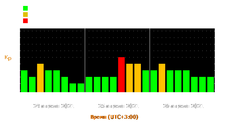 Прогноз состояния магнитосферы Земли с 24 по 26 апреля 2021 года