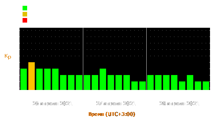 Прогноз состояния магнитосферы Земли с 26 по 28 апреля 2021 года