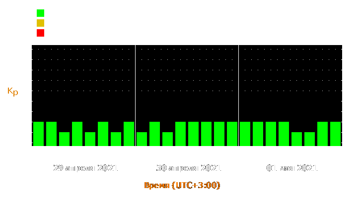 Прогноз состояния магнитосферы Земли с 29 апреля по 1 мая 2021 года