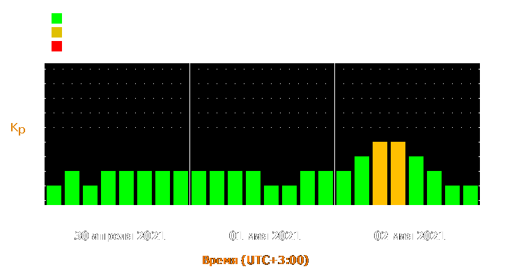 Прогноз состояния магнитосферы Земли с 30 апреля по 2 мая 2021 года