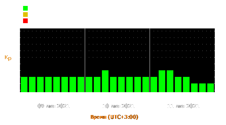 Прогноз состояния магнитосферы Земли с 9 по 11 мая 2021 года