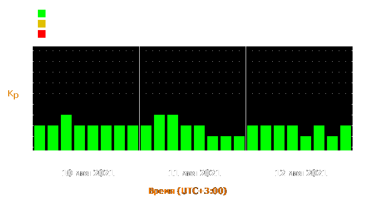 Прогноз состояния магнитосферы Земли с 10 по 12 мая 2021 года