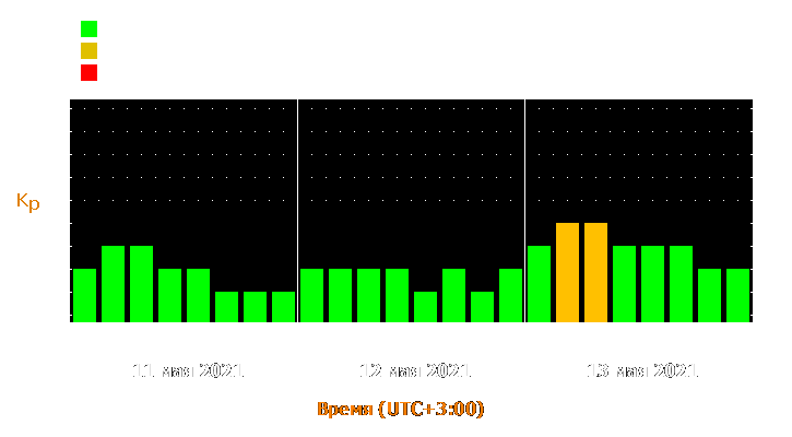 Прогноз состояния магнитосферы Земли с 11 по 13 мая 2021 года