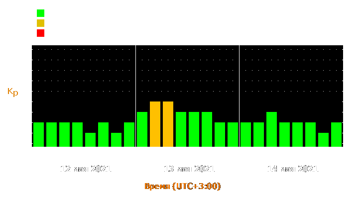 Прогноз состояния магнитосферы Земли с 12 по 14 мая 2021 года