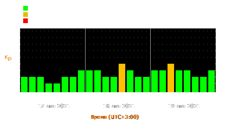 Прогноз состояния магнитосферы Земли с 17 по 19 мая 2021 года