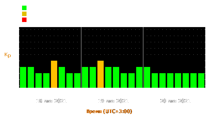 Прогноз состояния магнитосферы Земли с 18 по 20 мая 2021 года