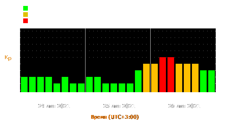 Прогноз состояния магнитосферы Земли с 24 по 26 мая 2021 года