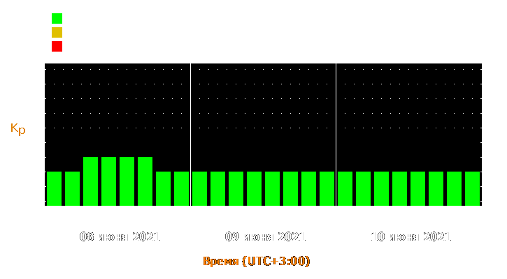 Прогноз состояния магнитосферы Земли с 8 по 10 июня 2021 года