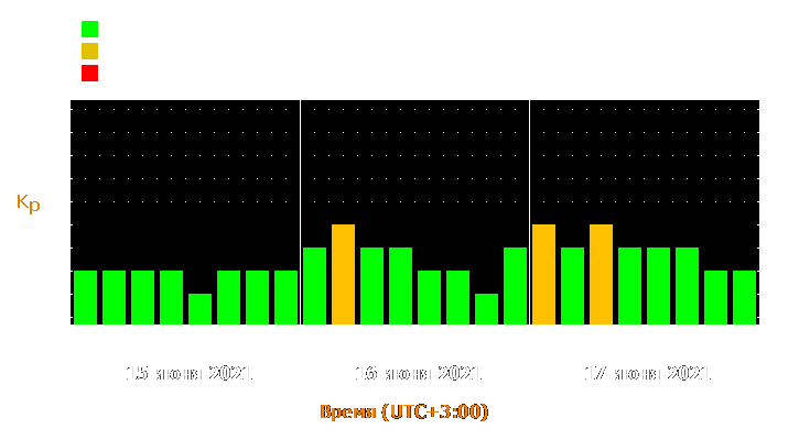 Прогноз состояния магнитосферы Земли с 15 по 17 июня 2021 года