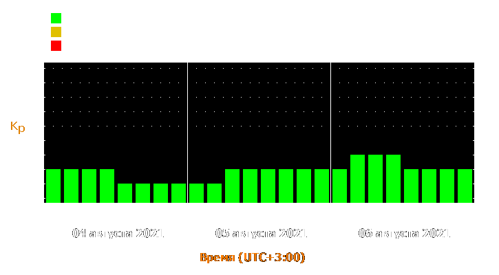 Прогноз состояния магнитосферы Земли с 4 по 6 августа 2021 года