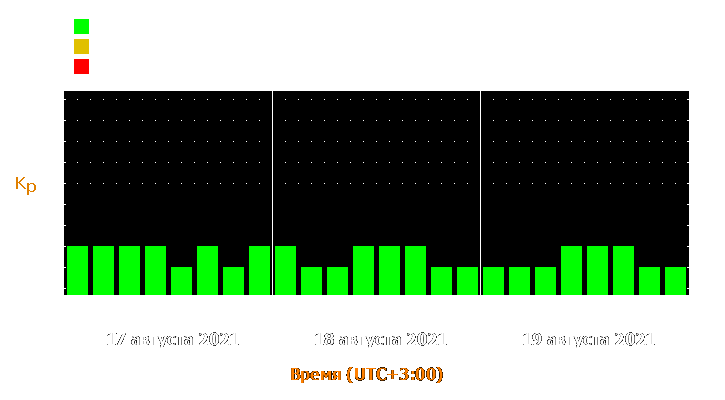 Прогноз состояния магнитосферы Земли с 17 по 19 августа 2021 года