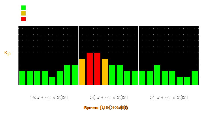 Прогноз состояния магнитосферы Земли с 29 по 31 августа 2021 года