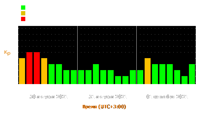 Прогноз состояния магнитосферы Земли с 30 августа по 1 сентября 2021 года