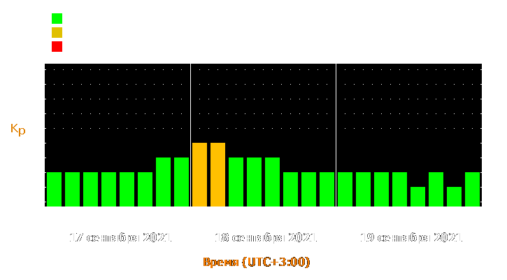 Прогноз состояния магнитосферы Земли с 17 по 19 сентября 2021 года