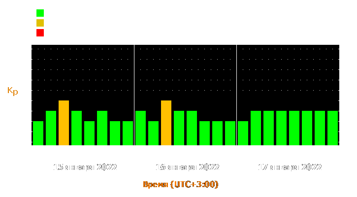 Прогноз состояния магнитосферы Земли с 15 по 17 января 2022 года