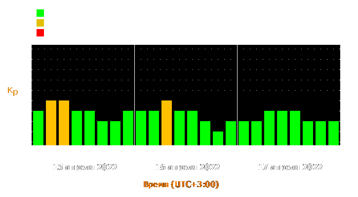 Прогноз состояния магнитосферы Земли с 15 по 17 апреля 2022 года