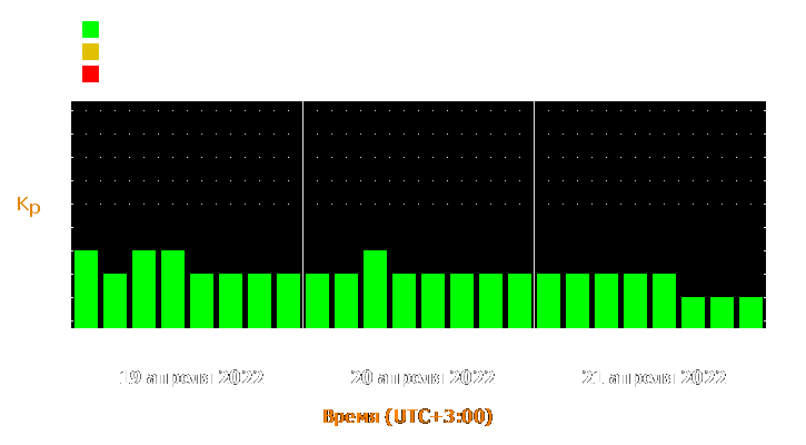 Прогноз состояния магнитосферы Земли с 19 по 21 апреля 2022 года