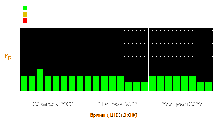 Прогноз состояния магнитосферы Земли с 20 по 22 апреля 2022 года