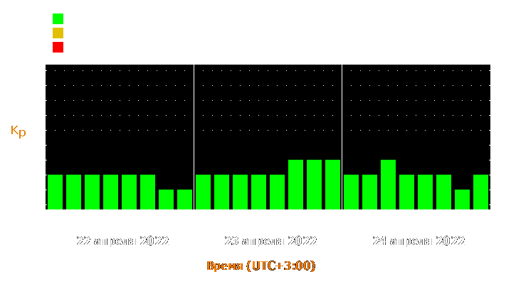 Прогноз состояния магнитосферы Земли с 22 по 24 апреля 2022 года