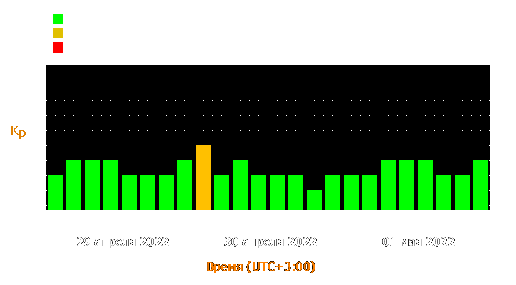 Прогноз состояния магнитосферы Земли с 29 апреля по 1 мая 2022 года