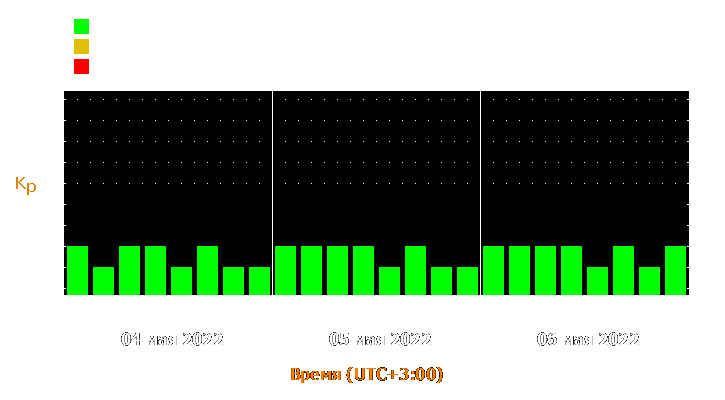 Прогноз состояния магнитосферы Земли с 4 по 6 мая 2022 года