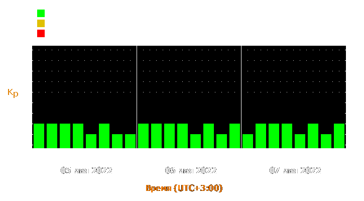 Прогноз состояния магнитосферы Земли с 5 по 7 мая 2022 года