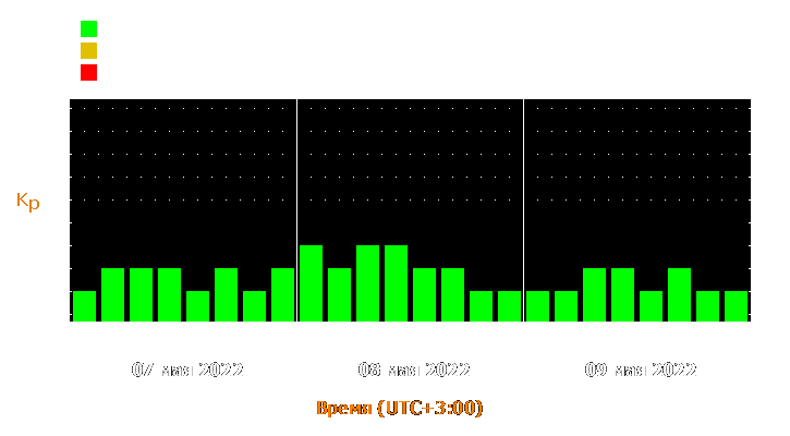 Прогноз состояния магнитосферы Земли с 7 по 9 мая 2022 года