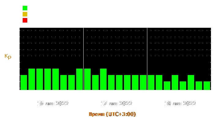 Прогноз состояния магнитосферы Земли с 16 по 18 мая 2022 года