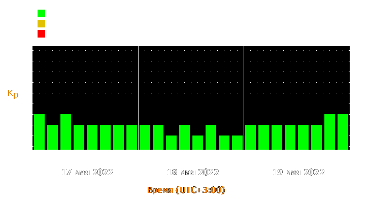 Прогноз состояния магнитосферы Земли с 17 по 19 мая 2022 года