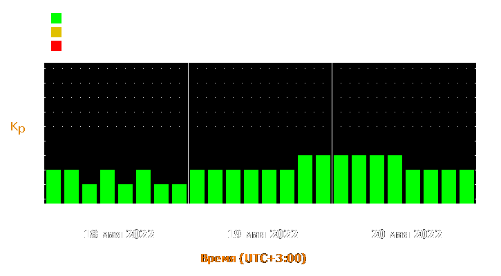 Прогноз состояния магнитосферы Земли с 18 по 20 мая 2022 года