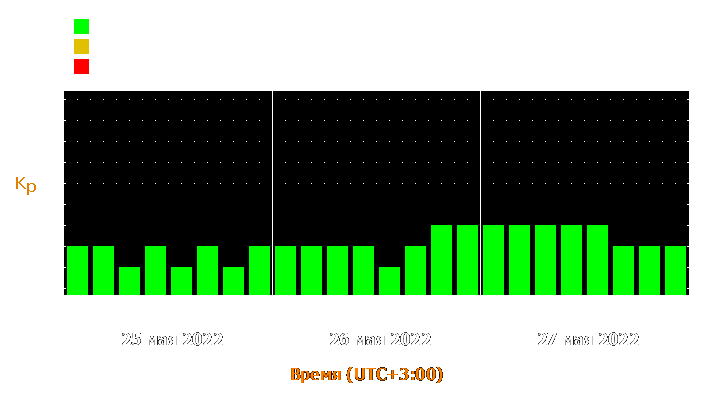 Прогноз состояния магнитосферы Земли с 25 по 27 мая 2022 года