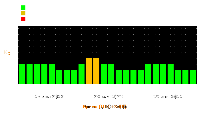 Прогноз состояния магнитосферы Земли с 27 по 29 мая 2022 года